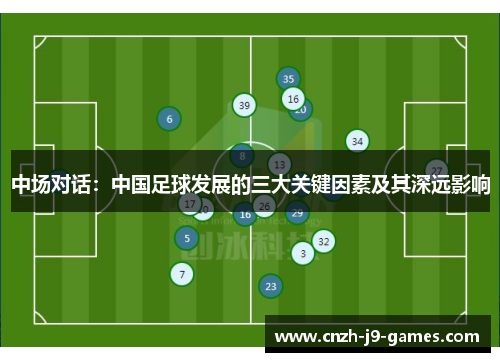 中场对话:中国足球发展的三大关键因素及其深远影响 中场对话:中国足球发展的三大关键因素及其深远影响