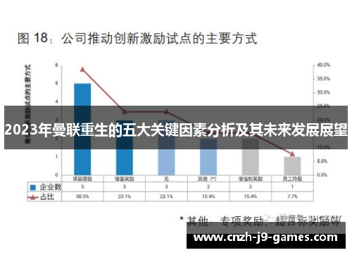 2023年曼联重生的五大关键因素分析及其未来发展展望 2023年曼联重生的五大关键因素分析及其未来发展展望