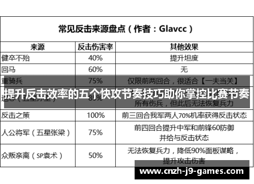 提升反击效率的五个快攻节奏技巧助你掌控比赛节奏 提升反击效率的五个快攻节奏技巧助你掌控比赛节奏