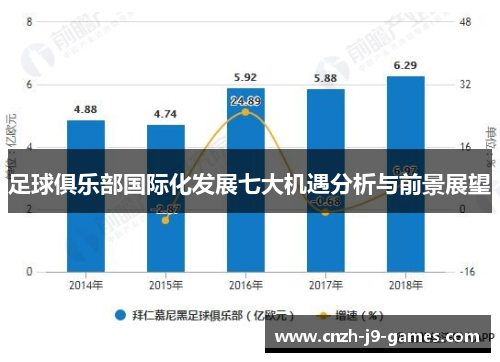 足球俱乐部国际化发展七大机遇分析与前景展望 足球俱乐部国际化发展七大机遇分析与前景展望