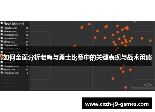 如何全面分析老鹰与勇士比赛中的关键表现与战术策略 如何全面分析老鹰与勇士比赛中的关键表现与战术策略