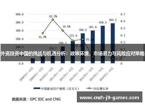 外资投资中国的挑战与机遇分析：政策环境、市场潜力与风险应对策略