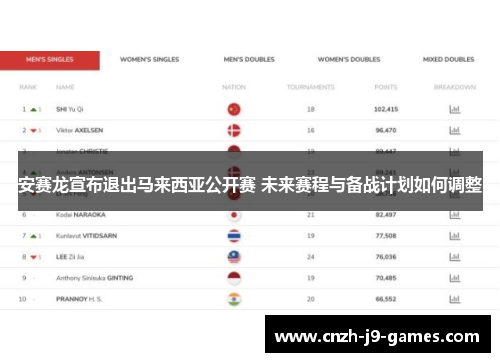 安赛龙宣布退出马来西亚公开赛 未来赛程与备战计划如何调整