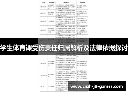 学生体育课受伤责任归属解析及法律依据探讨