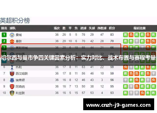 切尔西与曼市争四关键因素分析：实力对比、战术布置与赛程考量