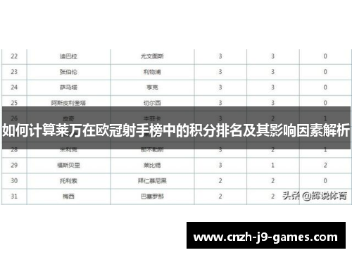 如何计算莱万在欧冠射手榜中的积分排名及其影响因素解析