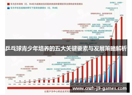 乒乓球青少年培养的五大关键要素与发展策略解析