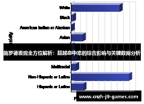 施罗德表现全方位解析：超越命中率的综合影响与关键数据分析