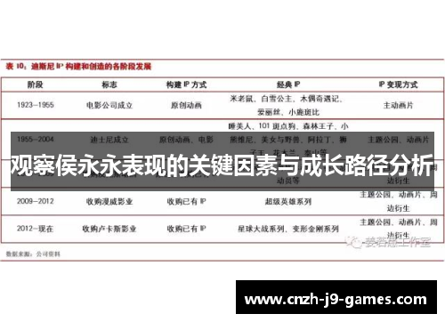 观察侯永永表现的关键因素与成长路径分析