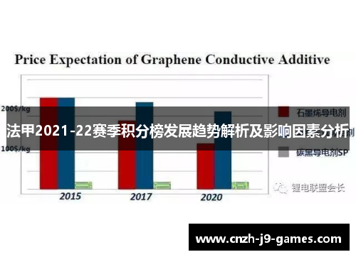 法甲2021-22赛季积分榜发展趋势解析及影响因素分析 法甲2021-22赛季积分榜发展趋势解析及影响因素分析