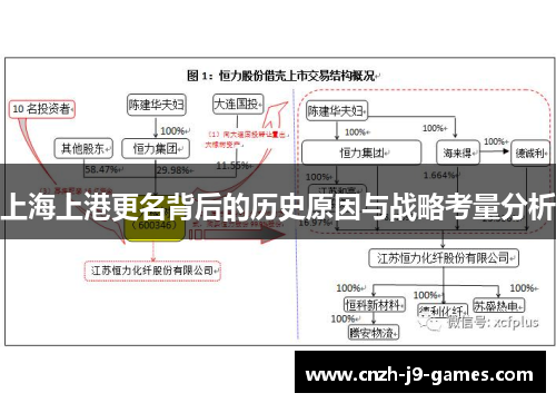 上海上港更名背后的历史原因与战略考量分析 上海上港更名背后的历史原因与战略考量分析