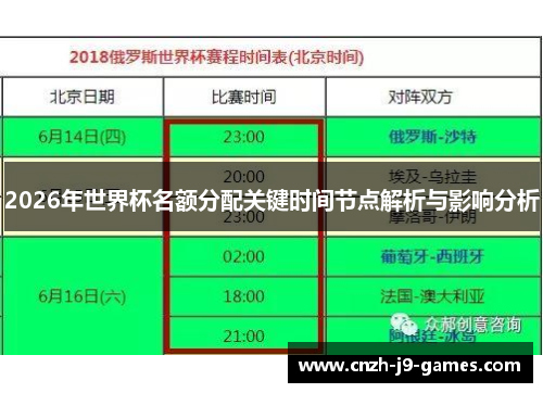 2026年世界杯名额分配关键时间节点解析与影响分析 2026年世界杯名额分配关键时间节点解析与影响分析