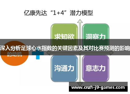 深入分析足球心水指数的关键因素及其对比赛预测的影响