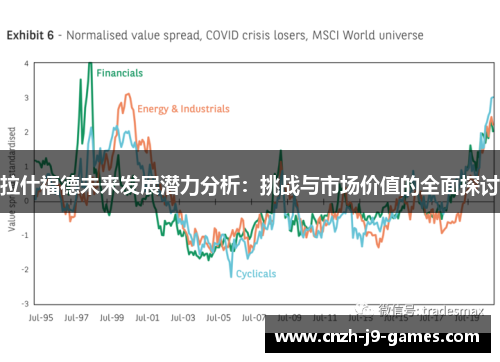 拉什福德未来发展潜力分析：挑战与市场价值的全面探讨