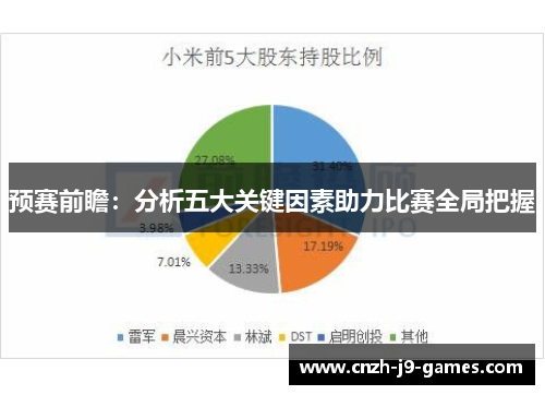 预赛前瞻:分析五大关键因素助力比赛全局把握 预赛前瞻:分析五大关键因素助力比赛全局把握
