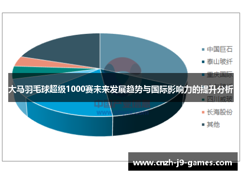 大马羽毛球超级1000赛未来发展趋势与国际影响力的提升分析 大马羽毛球超级1000赛未来发展趋势与国际影响力的提升分析