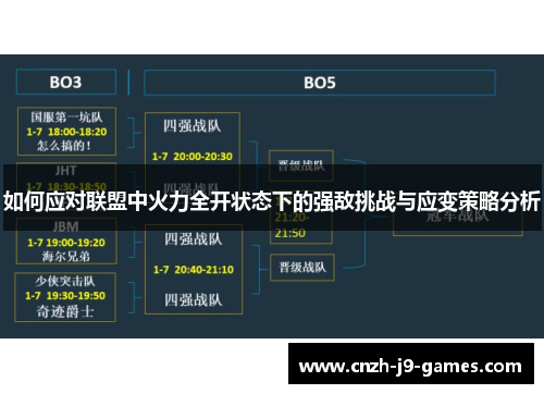如何应对联盟中火力全开状态下的强敌挑战与应变策略分析