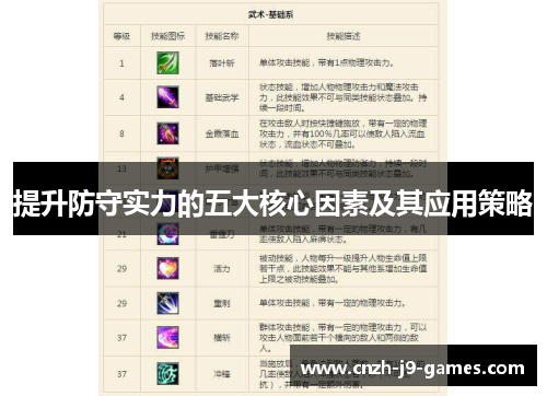 提升防守实力的五大核心因素及其应用策略