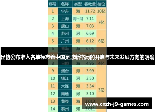 足协公布准入名单标志着中国足球新格局的开启与未来发展方向的明确