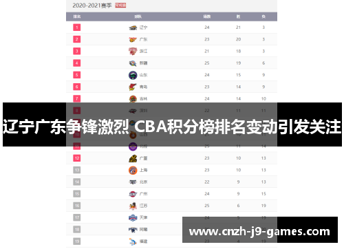 辽宁广东争锋激烈 CBA积分榜排名变动引发关注