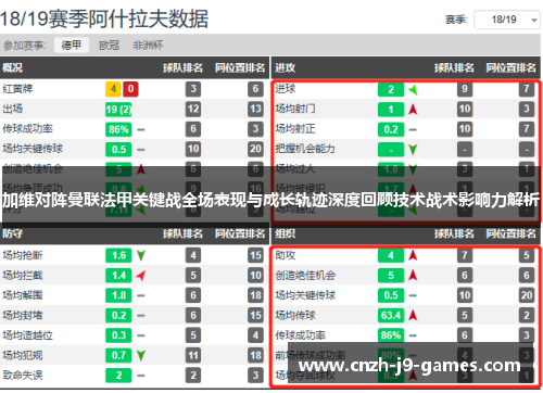 加维对阵曼联法甲关键战全场表现与成长轨迹深度回顾技术战术影响力解析