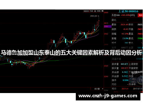 马德鲁加加盟山东泰山的五大关键因素解析及背后动因分析