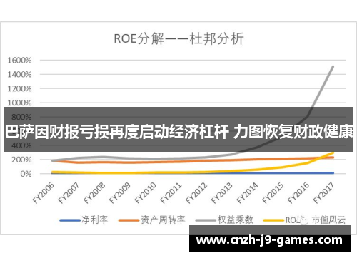 巴萨因财报亏损再度启动经济杠杆 力图恢复财政健康